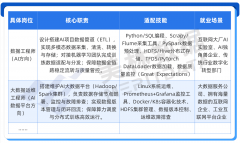 适配本专业综能力